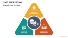 Image result for Data Encryption Infographic