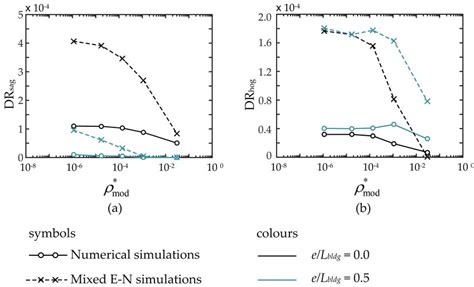 Image result for Sagging Hogging Graph