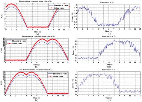 Image result for Robot Sample Program for Full Complete Circle Movement
