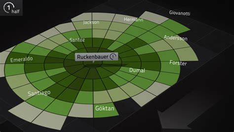 Image result for Data PivotTable Football