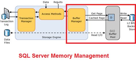 SQL Memory Architecture Diagram に対する画像結果