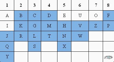 Afbeeldingsresultaten voor Indian Name Numerology