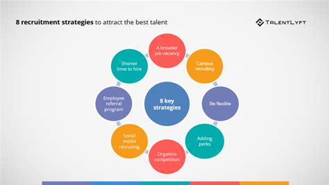 Image result for Recruitment Strategy Examples