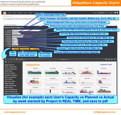 Image result for Capacity Charting Examples