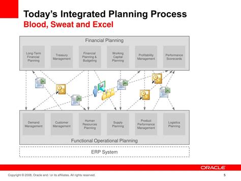 Integrated Operational Planning Process に対する画像結果