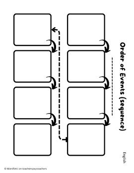 Afbeeldingsresultaten voor Example of Sequence Text Structure