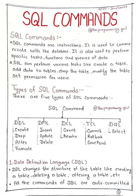 Image result for SQL Commands Summary a Level