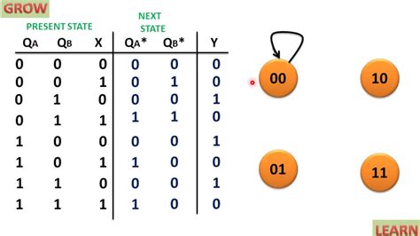 Afbeeldingsresultaten voor Circuits Transition Table