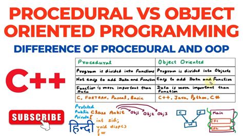 Image result for Procedural Programming C