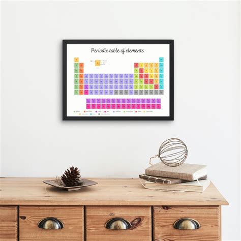 Image result for Poster On the History of the Periodic Table