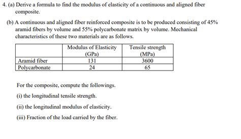 Image result for Modulus of Elasticity Formula Example
