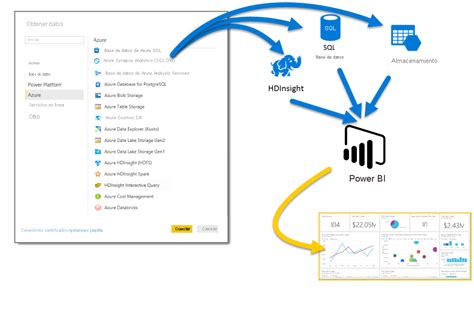 Power BI SQL Database Connection に対する画像結果