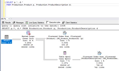 Toradh íomhá ar How Oracle Execute a Query