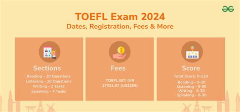 Image result for TOEFL Speaking