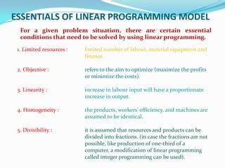Model Components of Linear Programming に対する画像結果