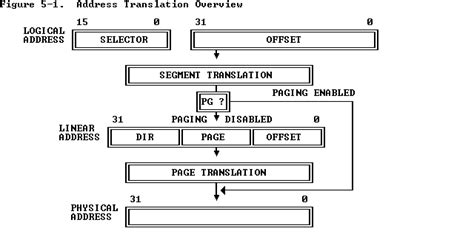 Image result for Address Translation in 80386 Microprocessor