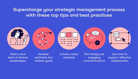 Image result for Management Process Steps