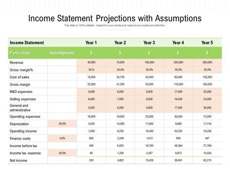 Image result for Projected Income Means