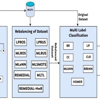 Multi-Label Classification に対する画像結果