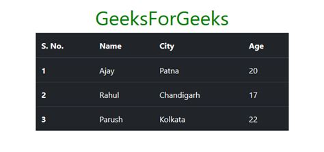 Dark Color Table in Bootstrap に対する画像結果