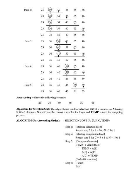 Image result for Data Structure Sorting Methods