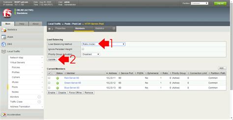 Toradh íomhá ar F5 Load Balancing Chart