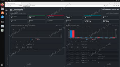 Apache Web Log Analyzer に対する画像結果