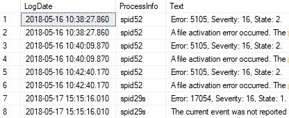 Image result for Last SQL Error