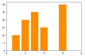 Image result for Xticks Python Example