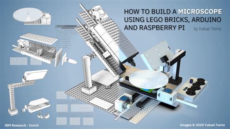 Image result for Raspberry Pi LEGO AIO PC