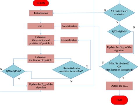 PSO Method に対する画像結果