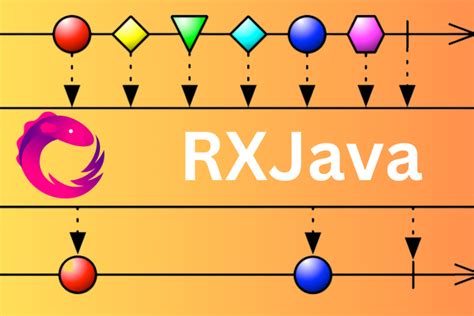 RX Java Architecture Diagram に対する画像結果
