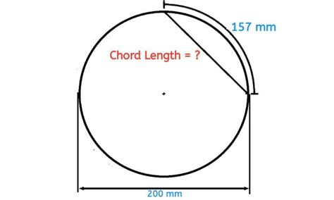 Image result for Arc Length Chord
