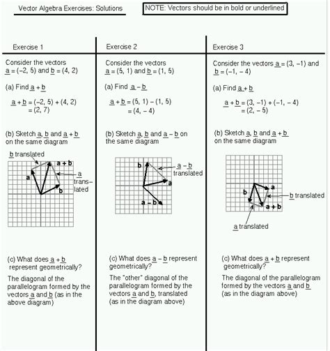 Image result for Vector Math Example