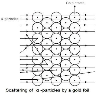 Afbeeldingsresultaten voor Structure of Atom Class 9