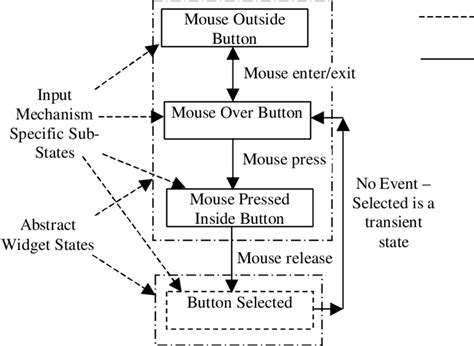 Image result for Mouse Input Control Diagram