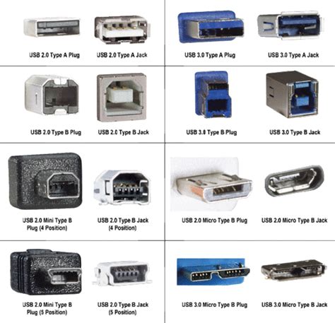Image result for Micro USB Connector Types Chart