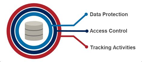 Briefly Explain Database Security に対する画像結果