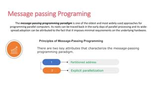 Message Passing in C++ Program に対する画像結果