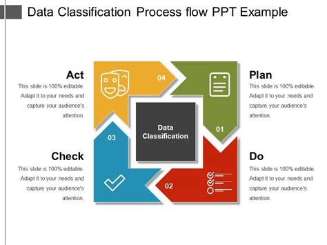 Image result for Data Classification Process Illustration