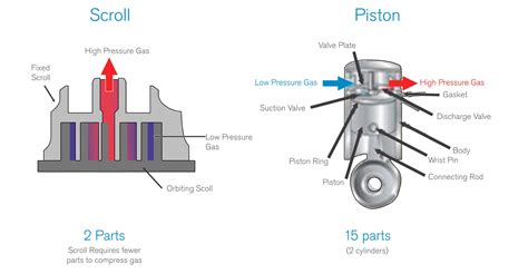 Image result for Scroll Compressor Technology Icon