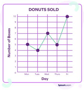 Image result for Definition of Line Graph