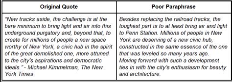 Image result for Paraphrasing Paragraph