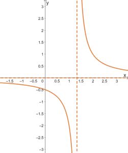 Negative Reciprocal Graph に対する画像結果