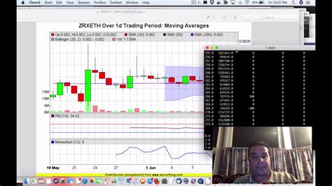 Candlestick Pattern Python に対する画像結果