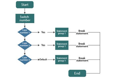 Image result for Image of a Program Menu