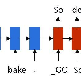 Image result for Red Blue Decoder