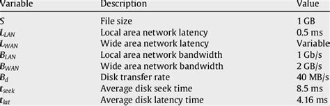 Image result for Data Access Model