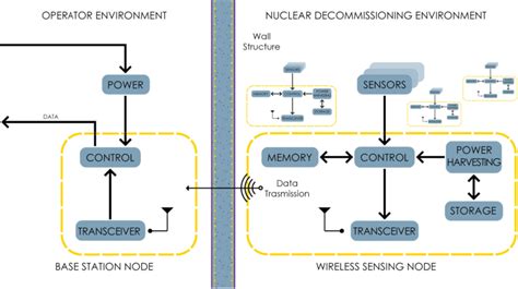 Image result for Diagram Block System Sensor