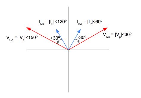 Open Delta Backwards Graph に対する画像結果